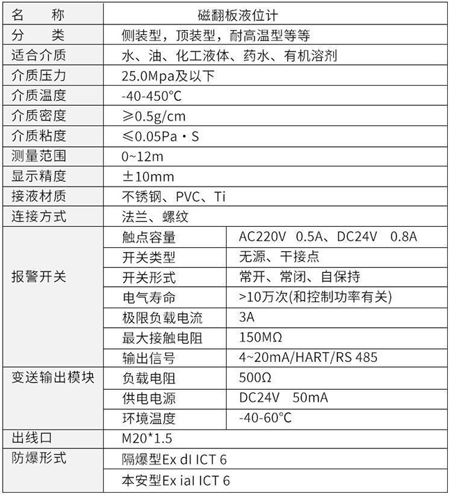 襯四氟磁翻板液位計技術(shù)參數(shù)對照表