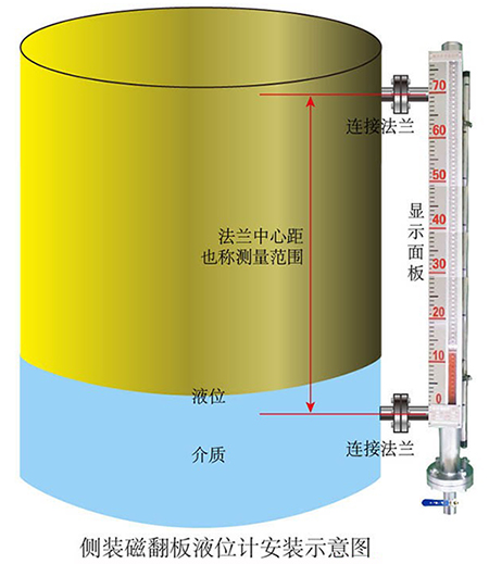 真空磁翻板液位計安裝示意圖