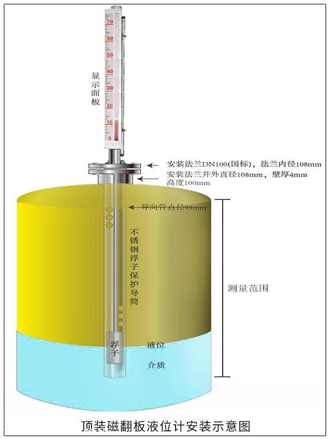 頂裝磁翻柱液位計(jì)安裝示意圖