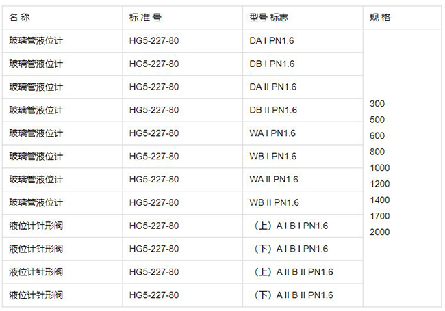 快裝式玻璃管液位計(jì)規(guī)格型號(hào)表