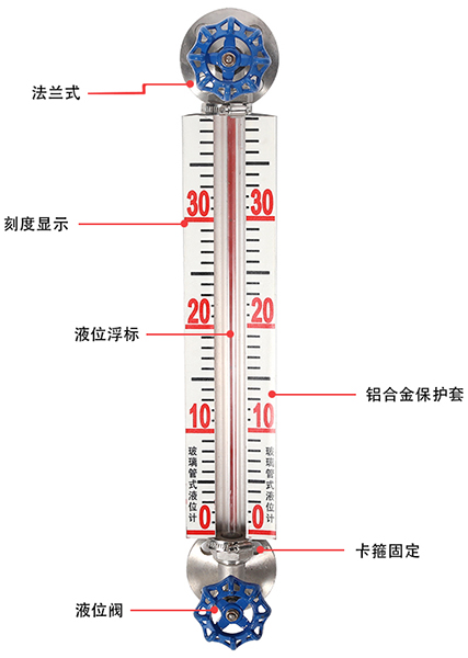 耐腐蝕型玻璃管液位計(jì)結(jié)構(gòu)原理圖