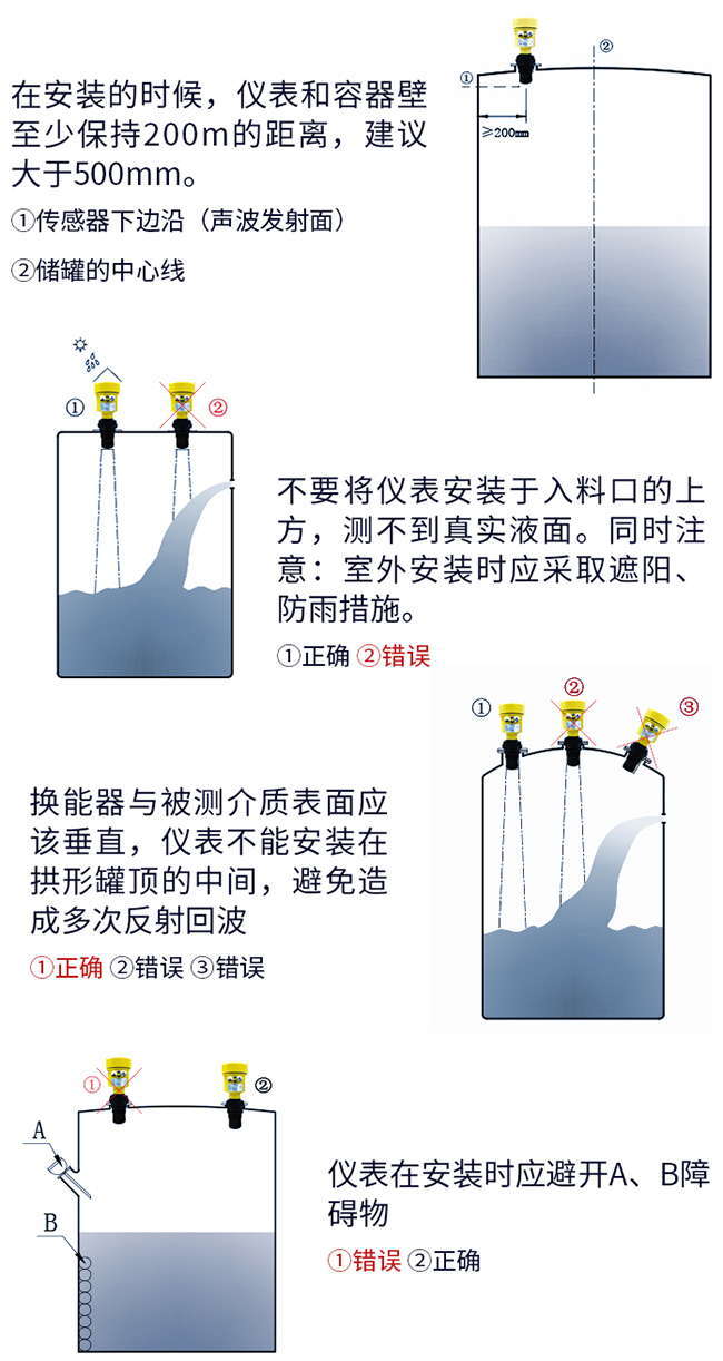 電池供電超聲波液位計(jì)正確安裝方式圖