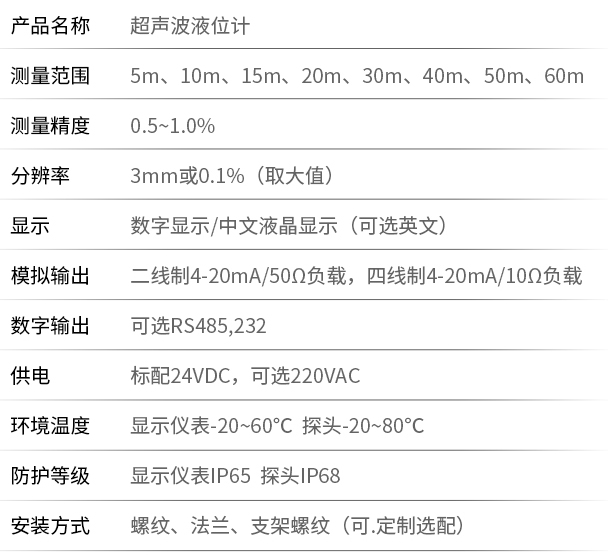 潤(rùn)滑油超聲波液位計(jì)技術(shù)參數(shù)對(duì)照表