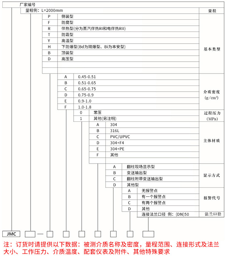 甲醇液位計規(guī)格選型表