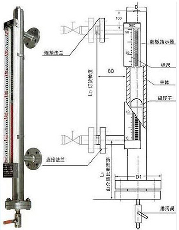 煤焦油液位計(jì)結(jié)構(gòu)外形圖