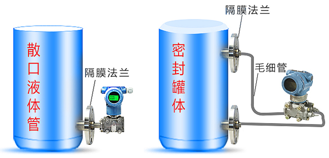 儲罐差壓液位計安裝方式分類圖