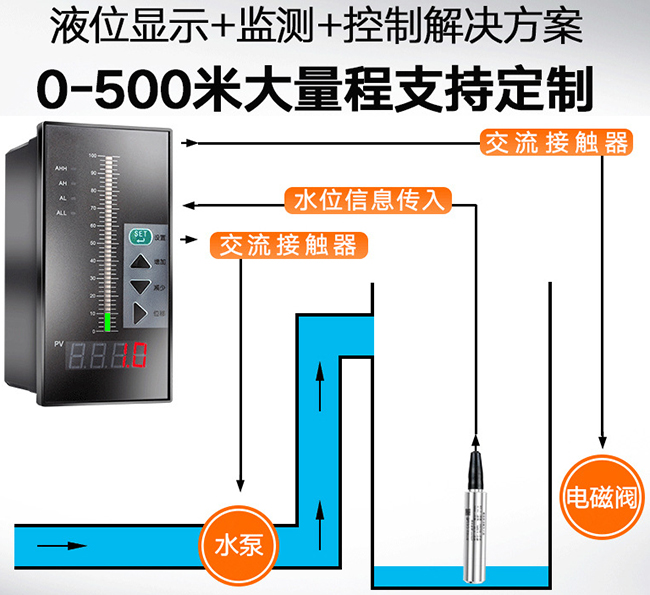 顯示型投入式液位計(jì)與積算儀配套圖