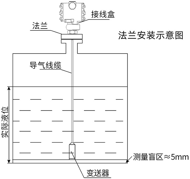 靜壓式差壓變送器法蘭安裝示意圖