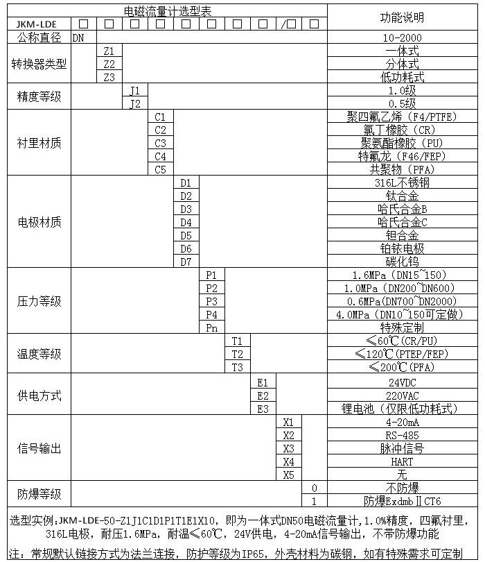 智能電磁流量計(jì)規(guī)格型號選型表