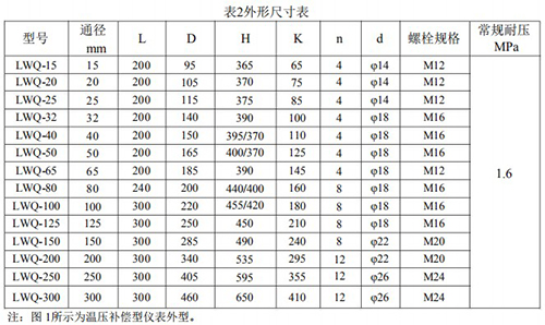 dn150氣體渦輪流量計(jì)安裝尺寸表