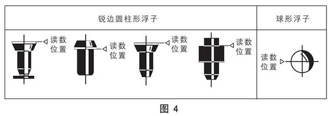 dn40玻璃轉(zhuǎn)子流量計(jì)正確讀數(shù)示意圖