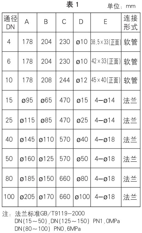 dn40玻璃轉(zhuǎn)子流量計(jì)外形尺寸表