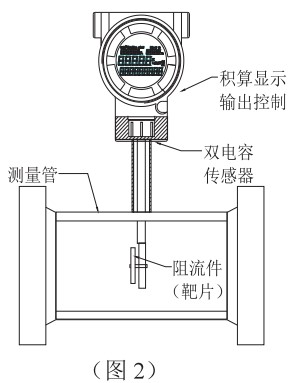 靶式流量計結構圖