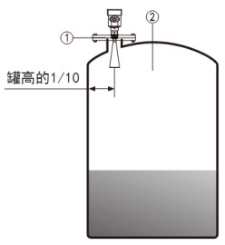 導(dǎo)波雷達(dá)液位計(jì)儲罐安裝示意圖