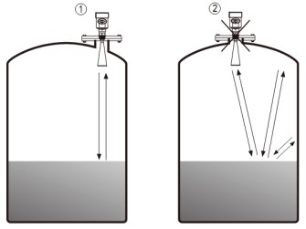 導(dǎo)波雷達(dá)液位計(jì)儲罐錯(cuò)誤安裝示意圖