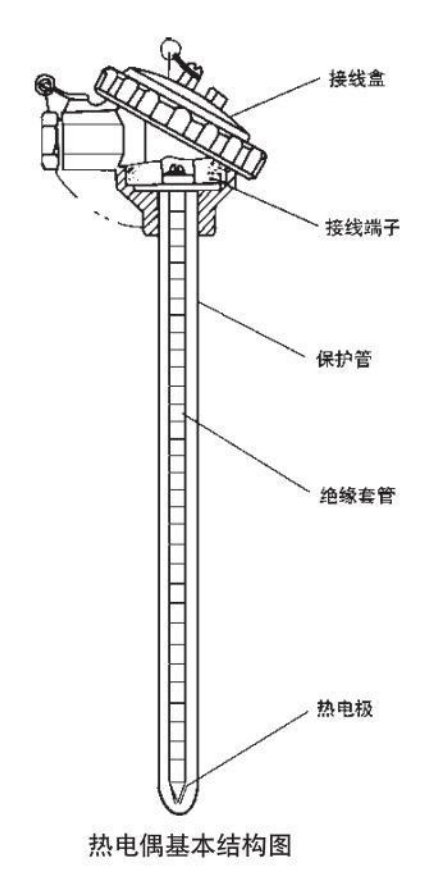 裝配式熱電偶基本結構圖