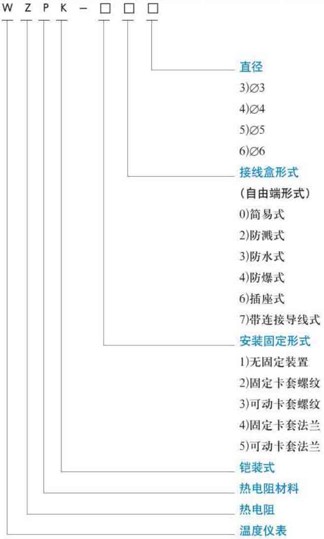 cu50熱電阻規(guī)格選型表