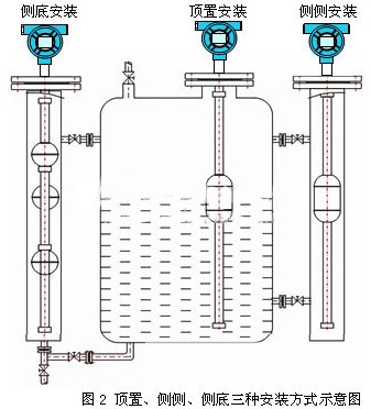 連桿浮球液位計(jì)安裝方式圖