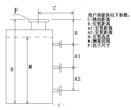 泥漿液位計(jì)規(guī)格選型表