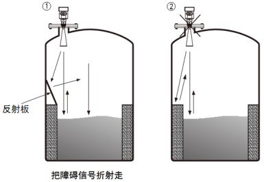 水箱雷達(dá)液位計正確安裝與錯誤安裝對比圖三