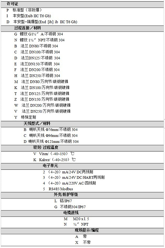 RD-706水箱雷達(dá)液位計規(guī)格選型表