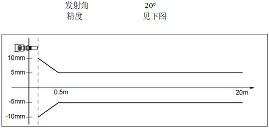 RD-704型水箱雷達(dá)液位計線性圖