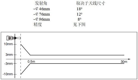 RD-705型水箱雷達(dá)液位計線性圖