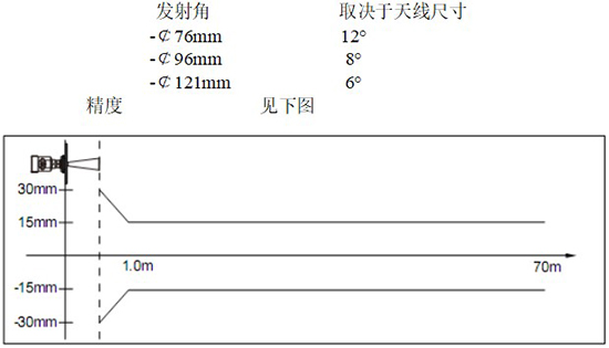 RD-706型水箱雷達(dá)液位計線性圖