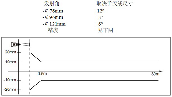 RD-708型水箱雷達(dá)液位計線性圖