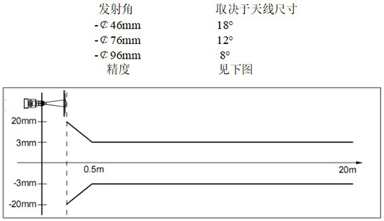 RD-709型水箱雷達(dá)液位計線性圖