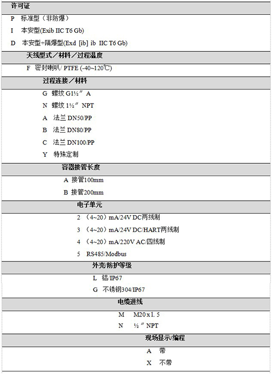 RD-704水箱雷達(dá)液位計規(guī)格選型表