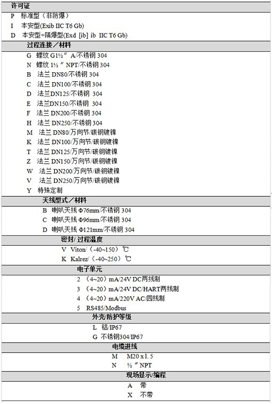 RD-708水箱雷達(dá)液位計規(guī)格選型表