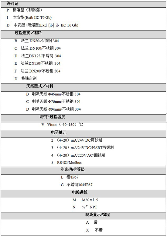 RD-709水箱雷達(dá)液位計規(guī)格選型表